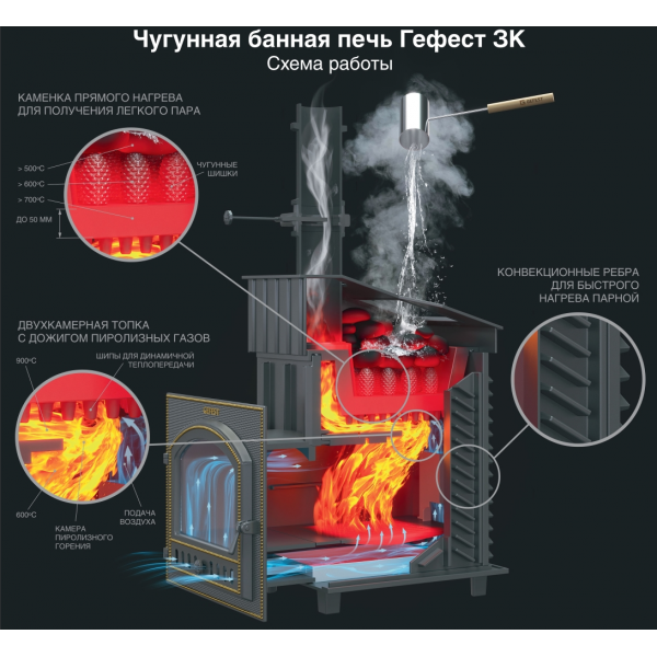 Печь-комплект Гефест ЗК30(П) Президент 1000/50 Талькохлорит