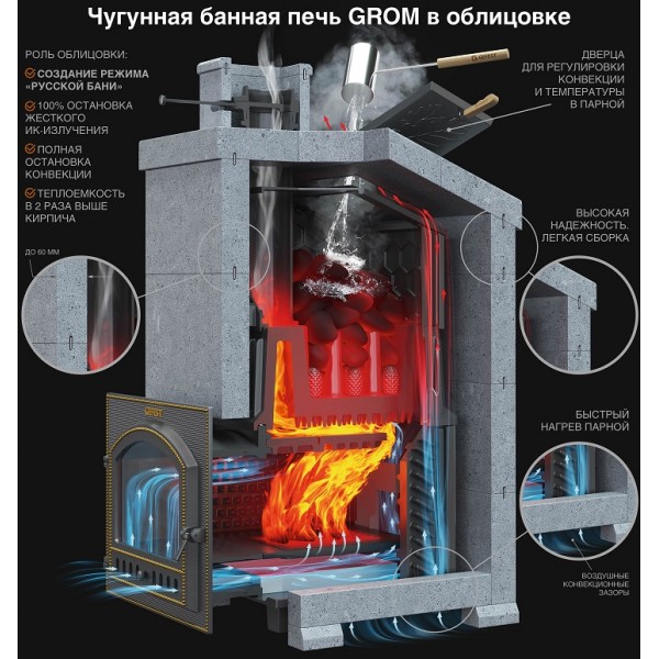 Печь-комплект Гром 50(П) Президент 1200/60 Талькохлорит