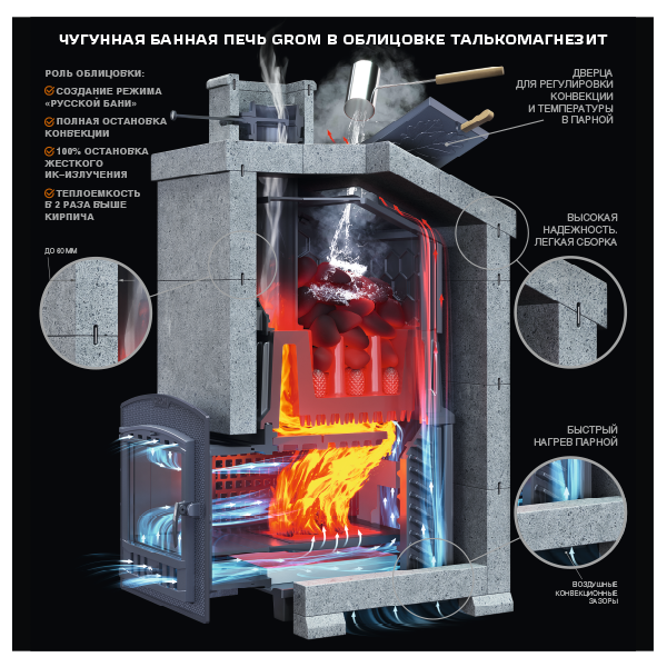 Универсальный печь-комплект Grom 80 (П)