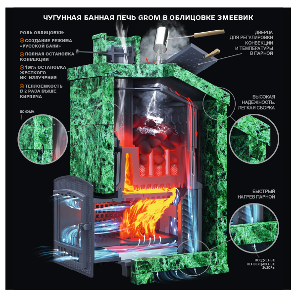 Универсальный печь-комплект Grom 80 (П)