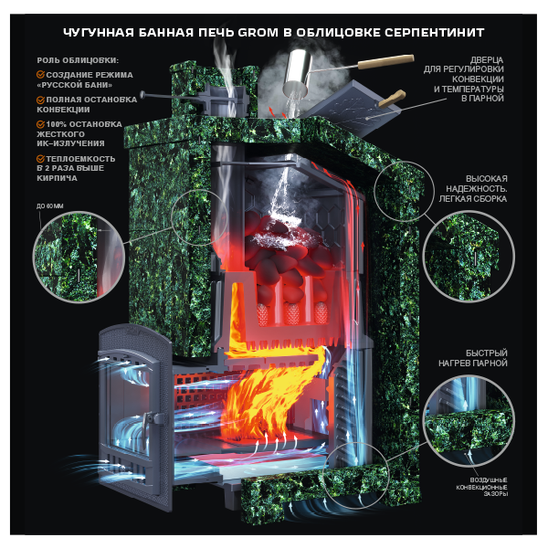 Универсальный печь-комплект Grom 80 (П)