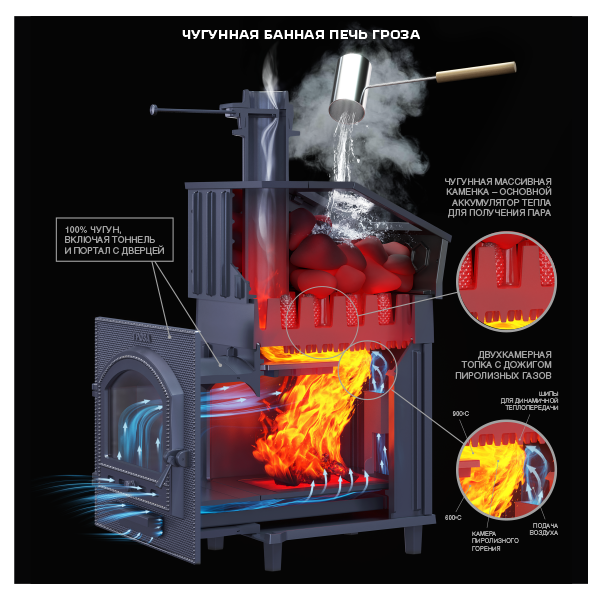 Универсальный печь-комплект Гроза 18 (П)2