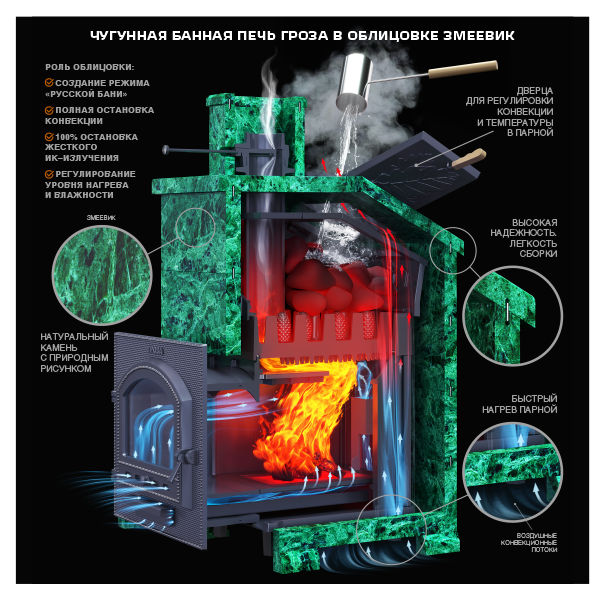 Универсальный печь-комплект Гроза 18 (П)2