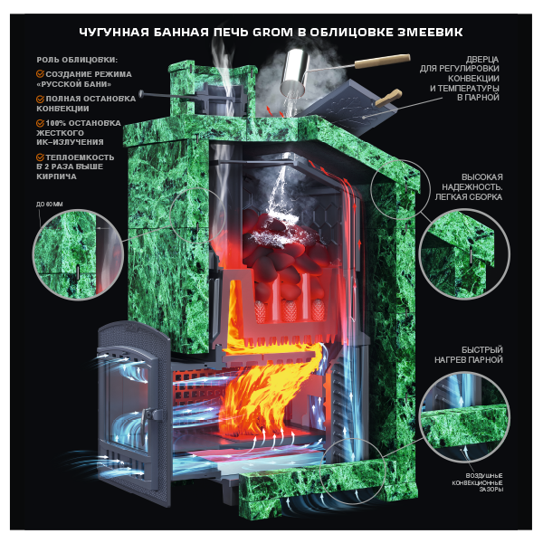 Комплект Гром 40 (П2) Президент 1130/40/40 Змеевик