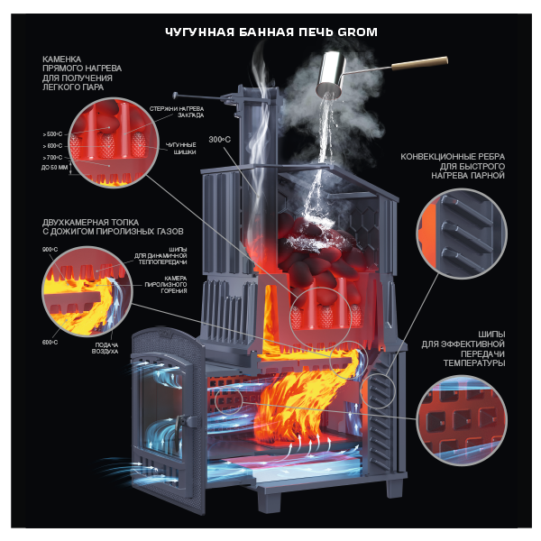 Комплект Гром 40 (П2) Русский пар 1600/40/40 Змеевик кирпич