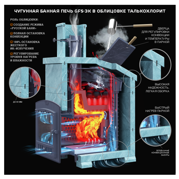 Комплект GFS ЗК 30 (М) Президент 1000/40/50 Талькохлорит