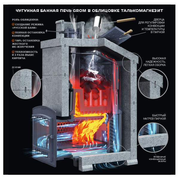 Комплект Гром 40 (П2) Президент 1170/60 Талькомагнезит