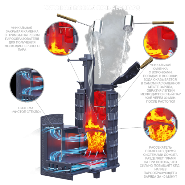 Комплект Авангард ЗК 25 (П2) Классика 790/40 Талькохлорит