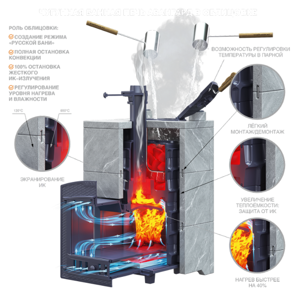 Комплект Авангард ЗК 25 (П2) Классика 790/40 Талькохлорит